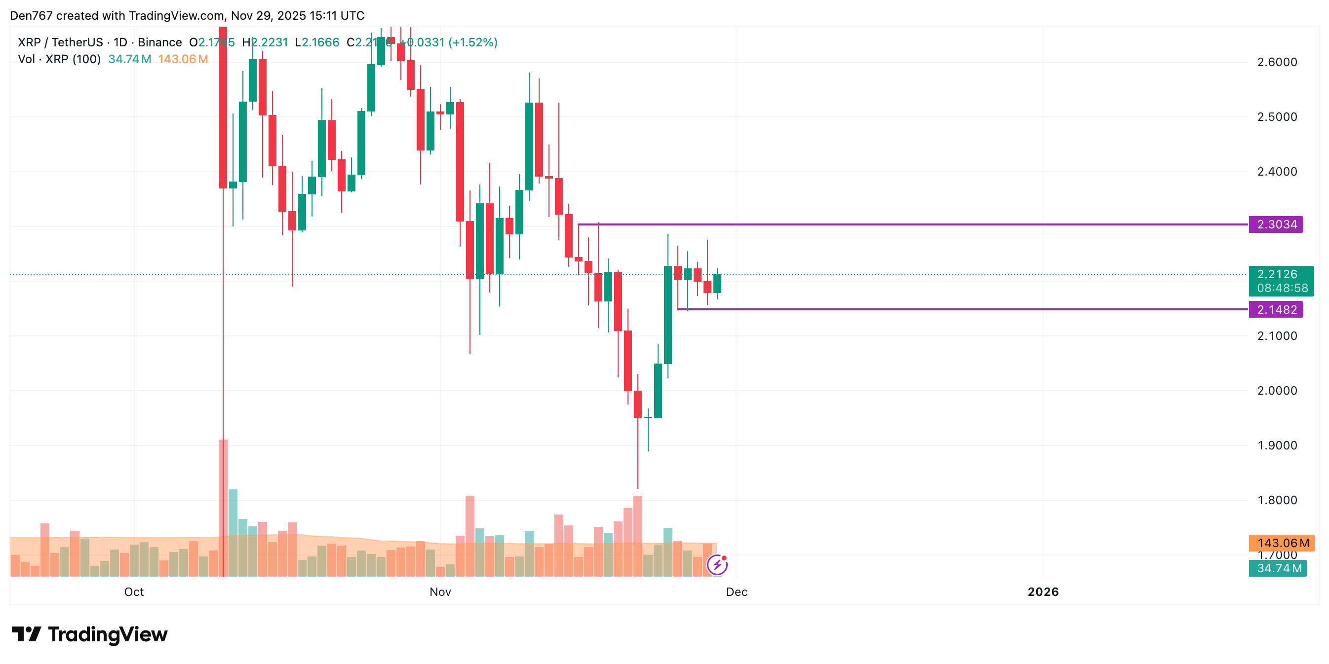 Article characterize