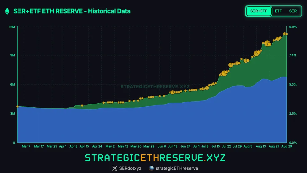 В Derive назвали институциональный спрос драйвером будущего роста Ethereum В Derive назвали институциональный спрос драйвером будущего роста Ethereum