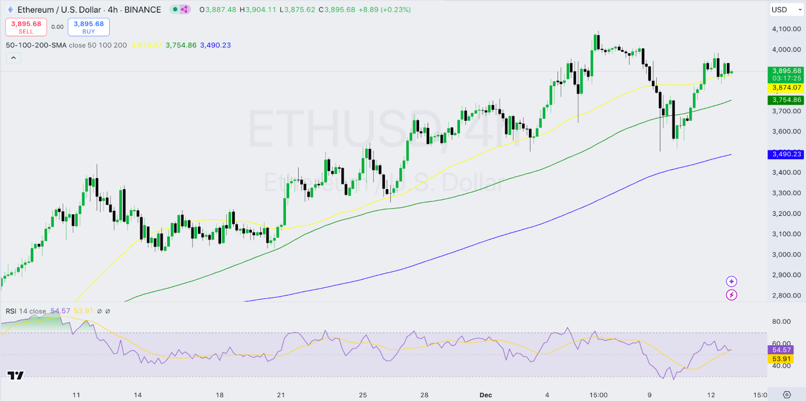 Daily Market Review: BTC, ETH, LDO, ENS, OP 3 AD 4nXf1cBPCU LuhiHci0BN2s6Jif0lGvEwcwxdKEZpvEvgiPkrDQnJcye3FACW0hh42iqAMJGXHr phG 9 UMYSJps3zw7InOE25d jTUXYiCe WPjlX JjakENqt