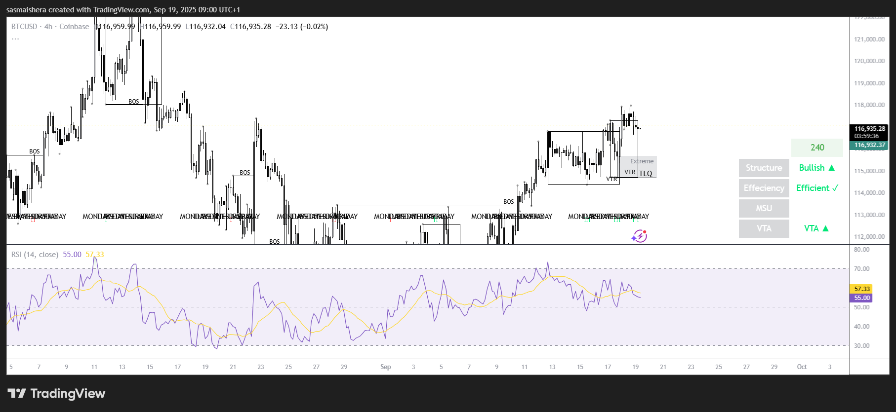 BTC/USD 4H Chart