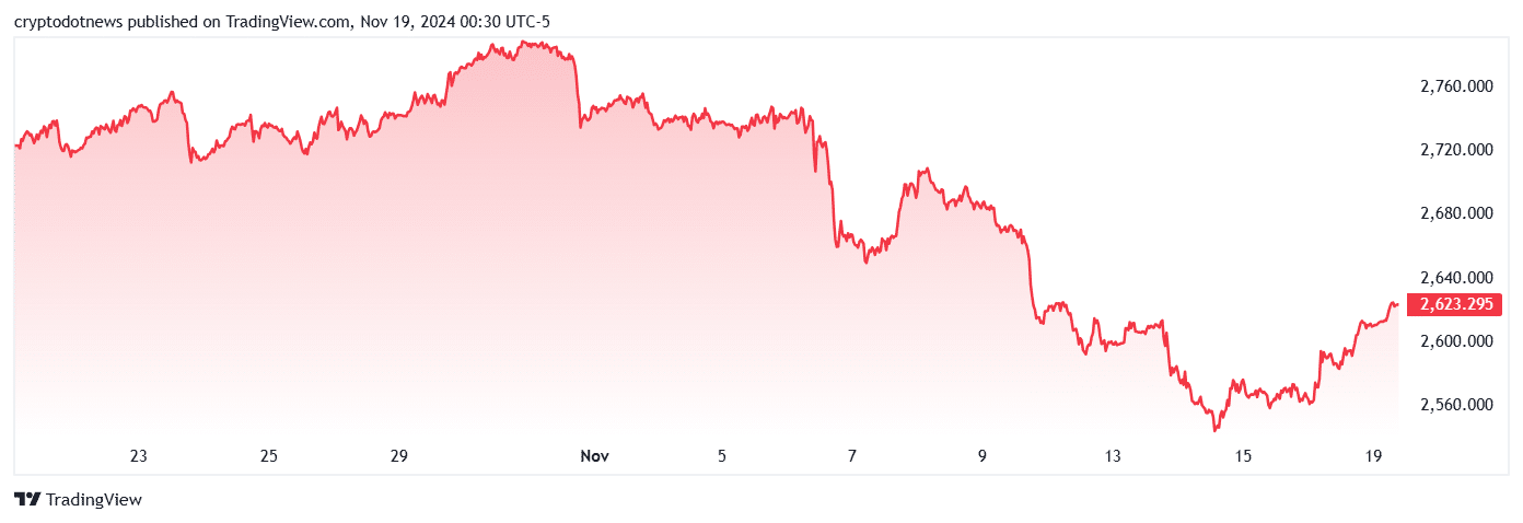 Donald Trump's focus on Bitcoin could threaten gold's future - 1