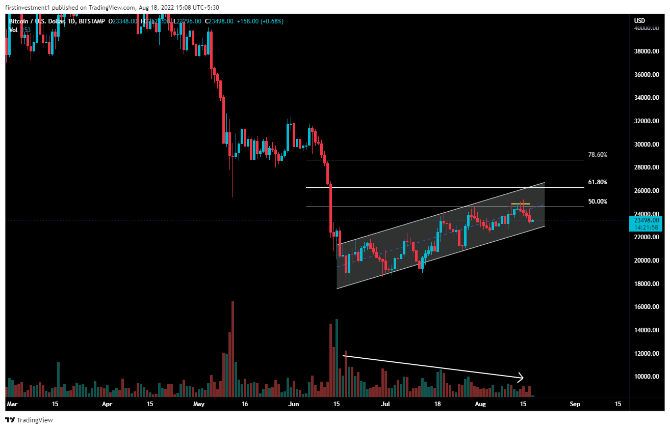 Trading view btc