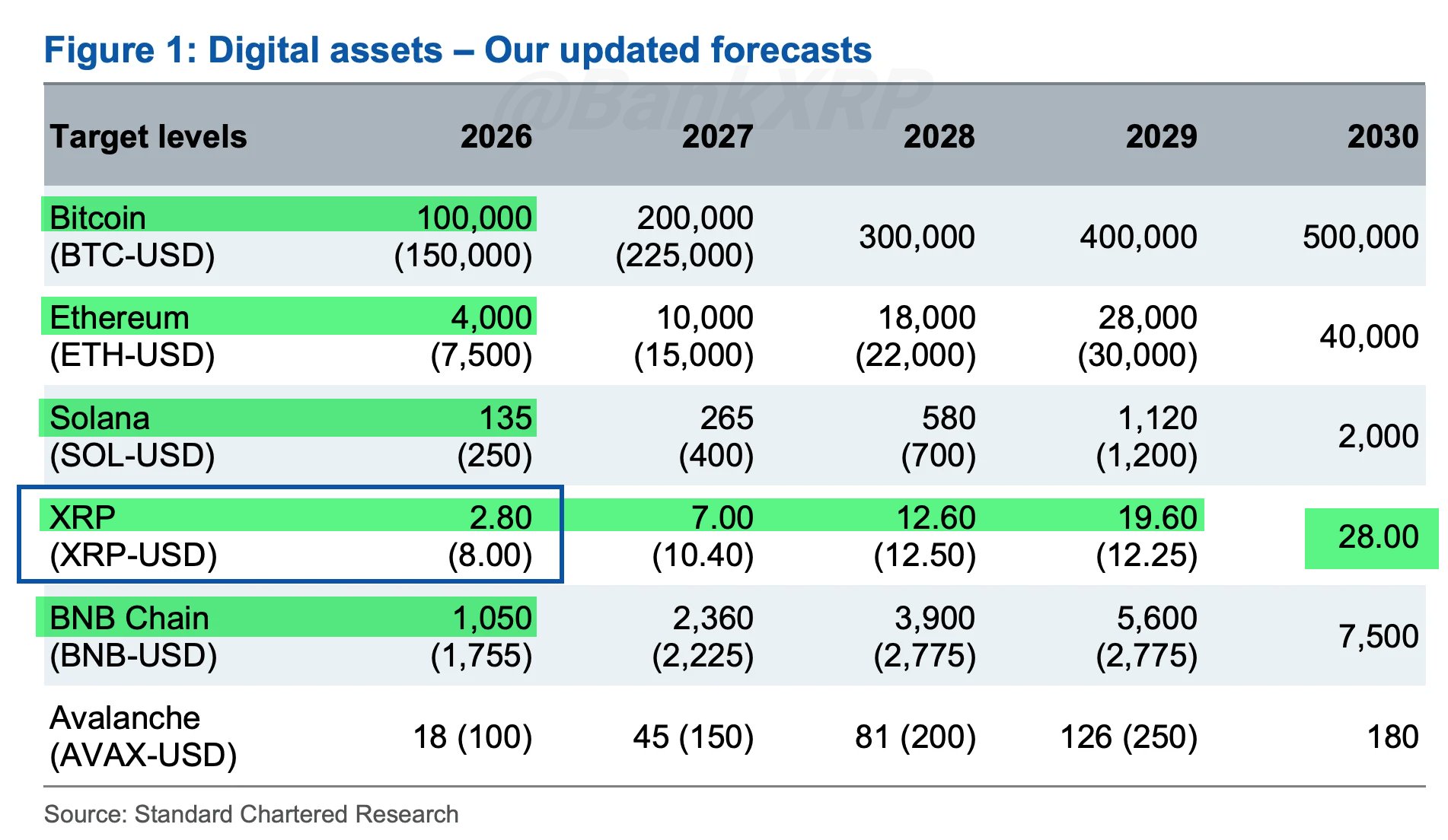 Standard Chartered’s sharp downgrade of <span class=