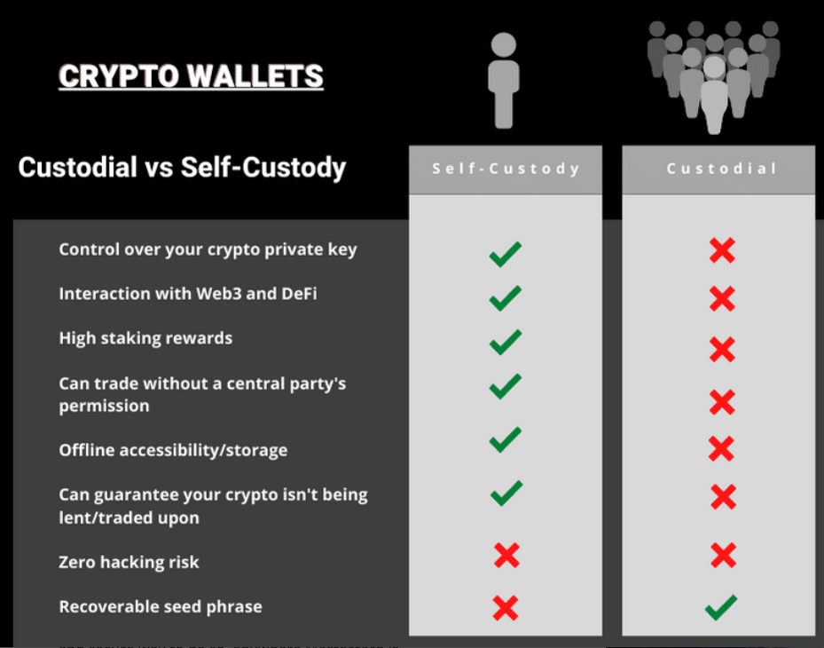 Crypto-wallet-comparisson.png