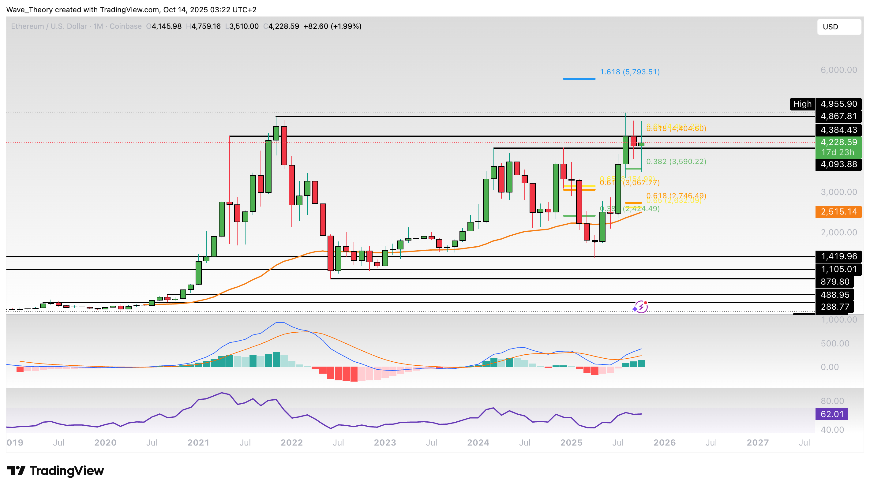 Ethereum Preis Chart BeInCrypto