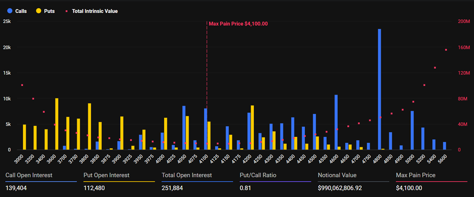 Ethereum Expiring Options