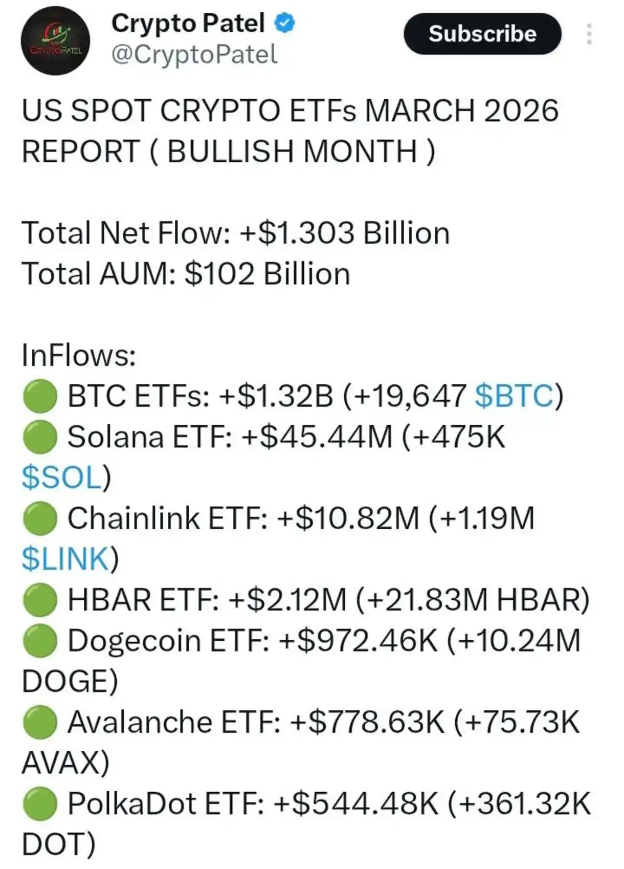 HBAR ETFs Secure a Top 5 Spot in Inflows—Breakout Imminent? 5 cc7e7f0d349bafa4c5d3a97ae9719cf5d021debf