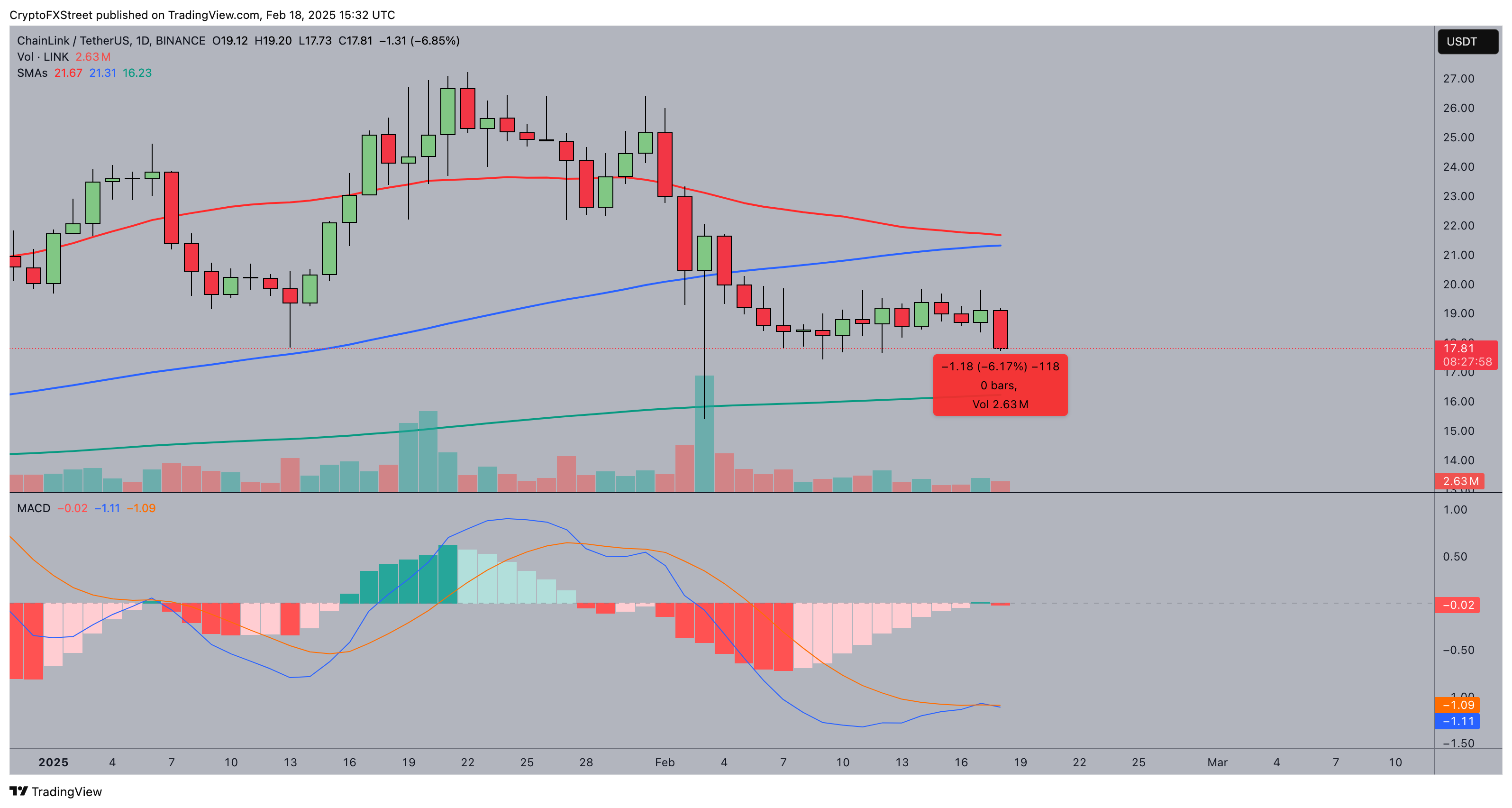 Pronóstico del Precio de Chainlink: (LINKUSD)