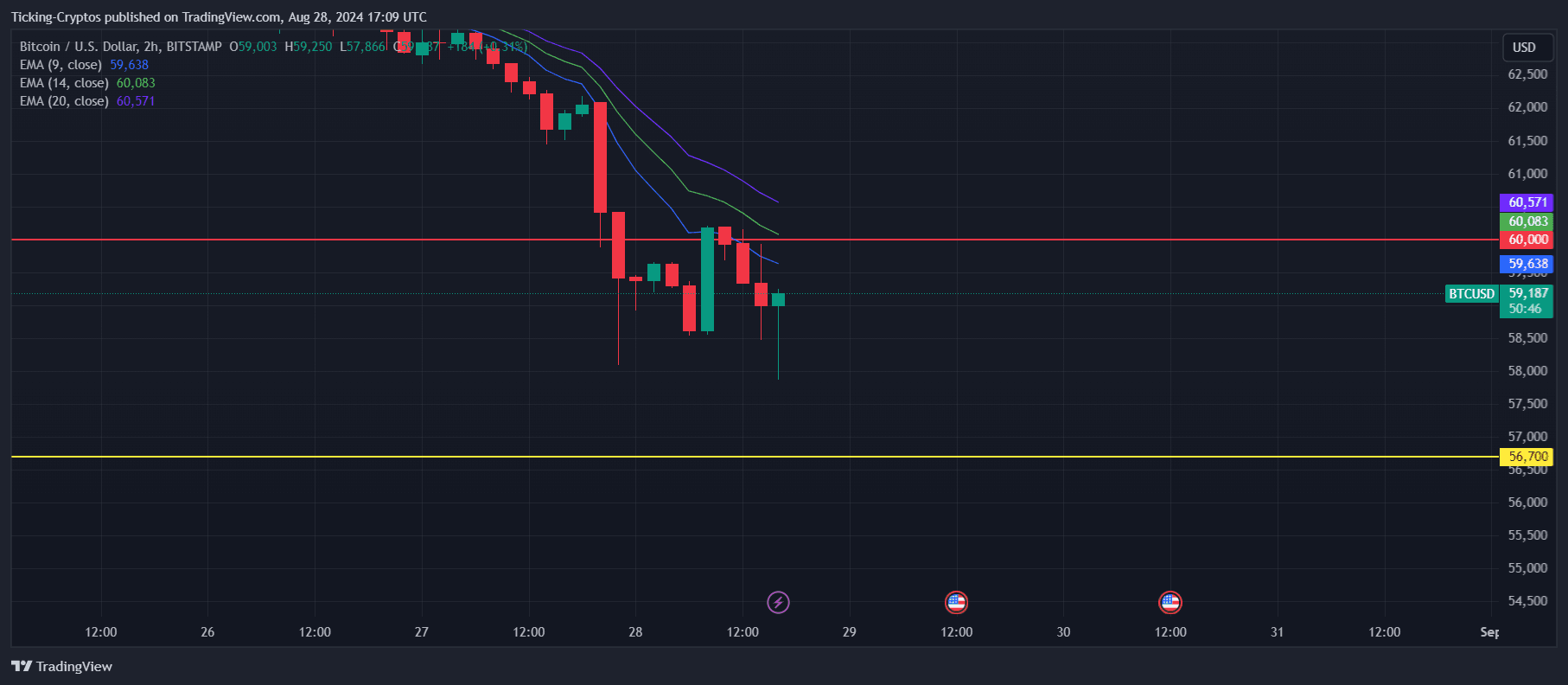 BTCUSD_2024-08-28_20-09-14.png