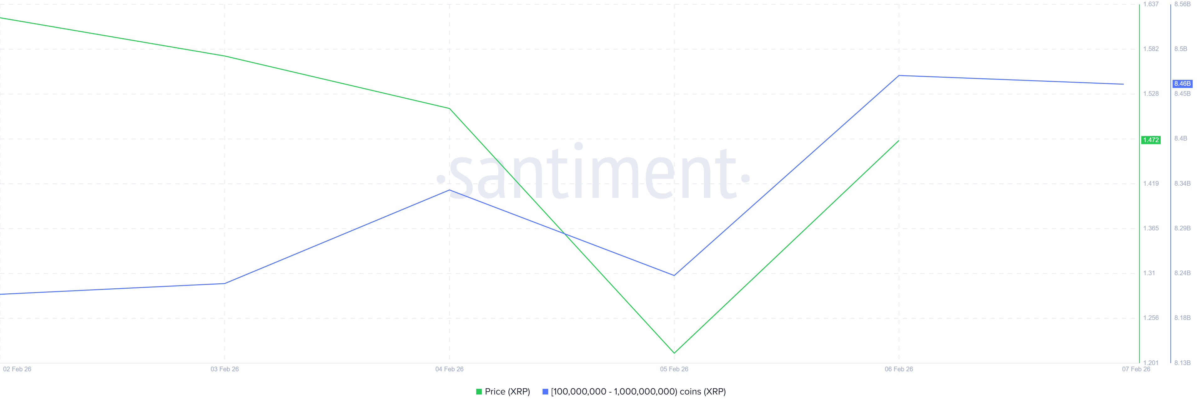 Баланс китов <span class=