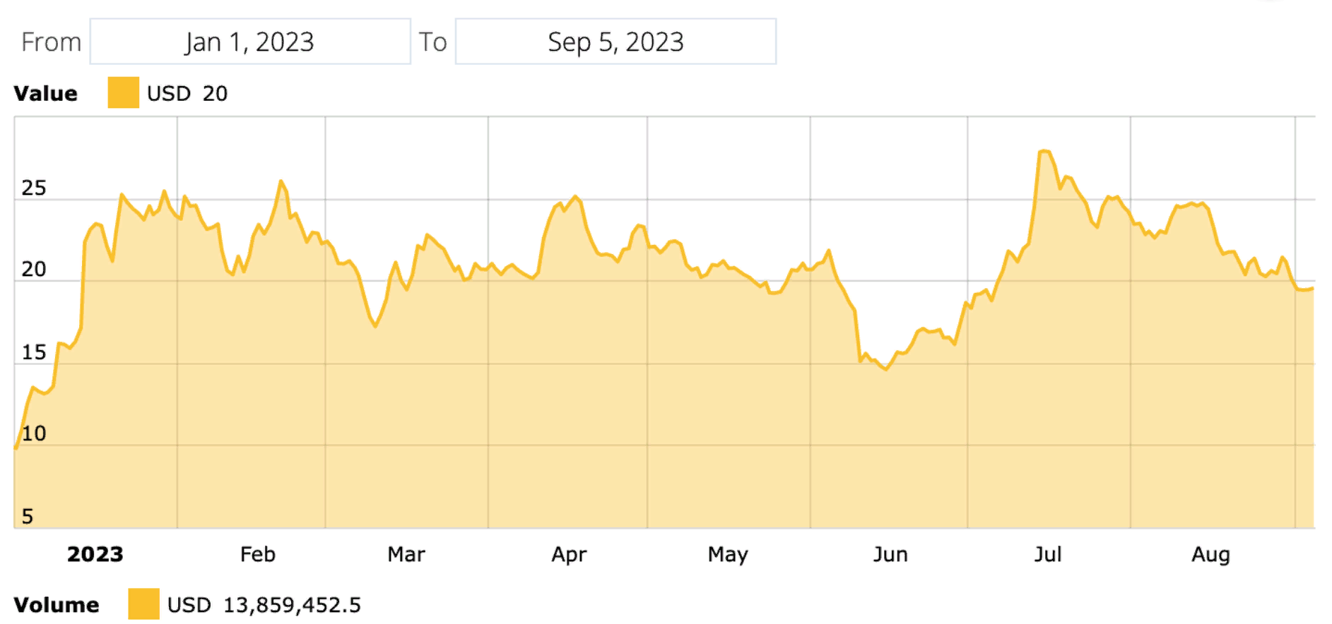 Solana курс. Bitcoin Price today.