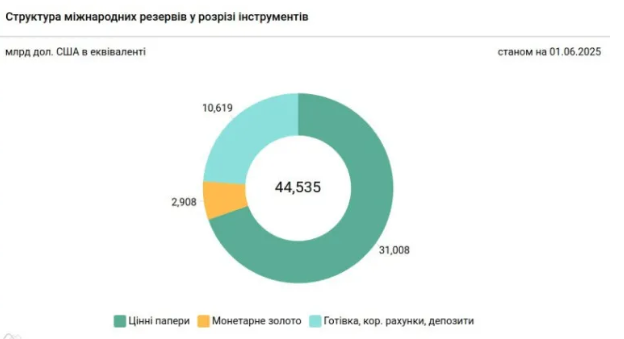 Ukraine has introduced a bill to allow Bitcoin in the national reserve
