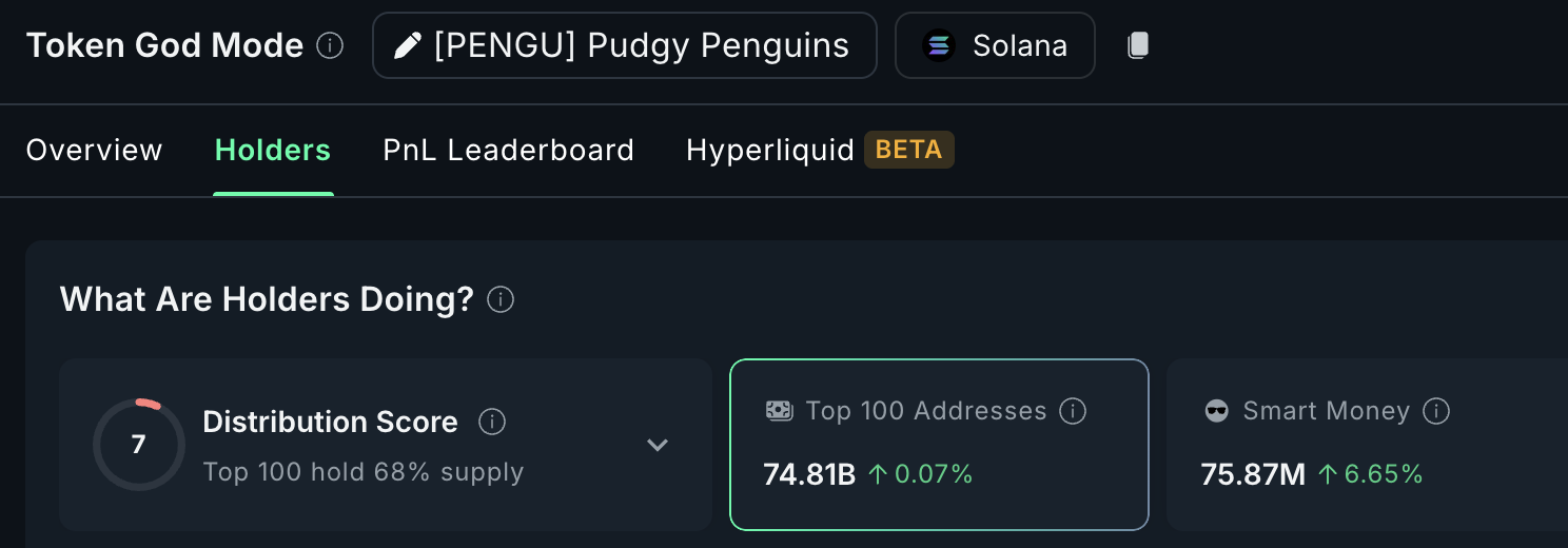 PENGU Accumulation Trends
