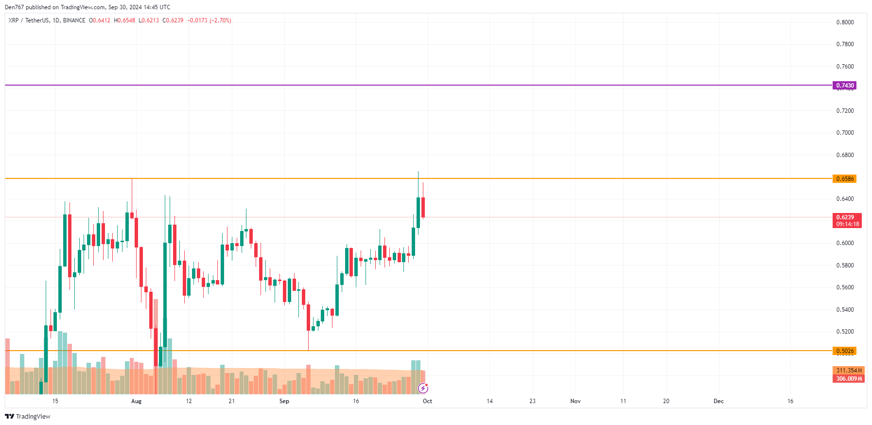 Прогноз цен BTC, ETH и XRP на 30 сентября