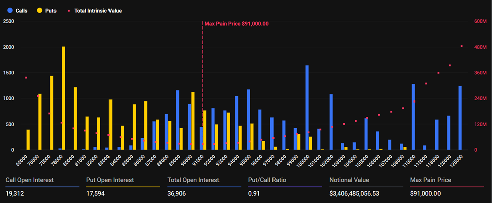 Opciones de Bitcoin que Expiran