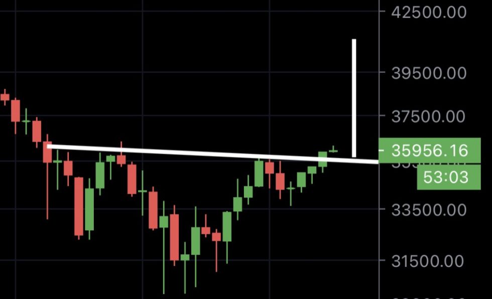 Bitcoin, cryptocurrency, BTCUSD, BTCUSDT