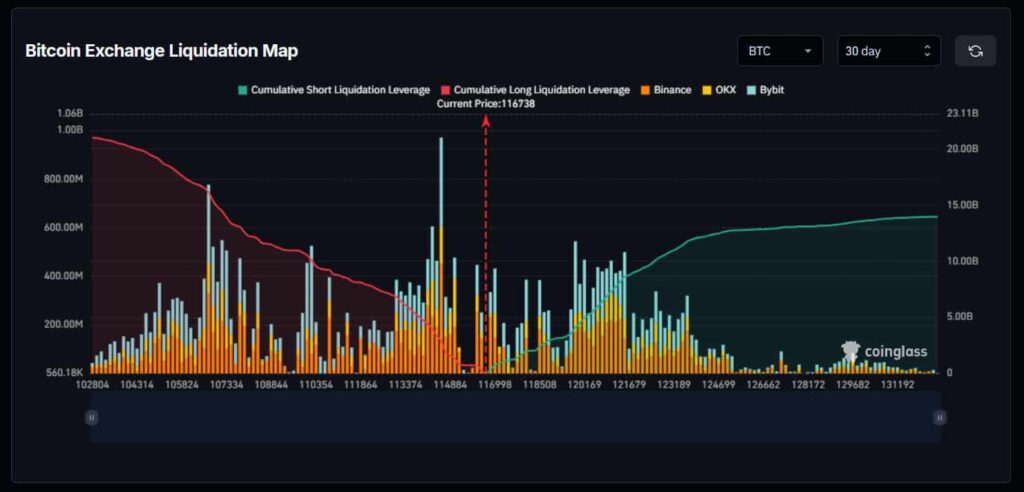 BTC-exchange-liquidation-map-1024x492