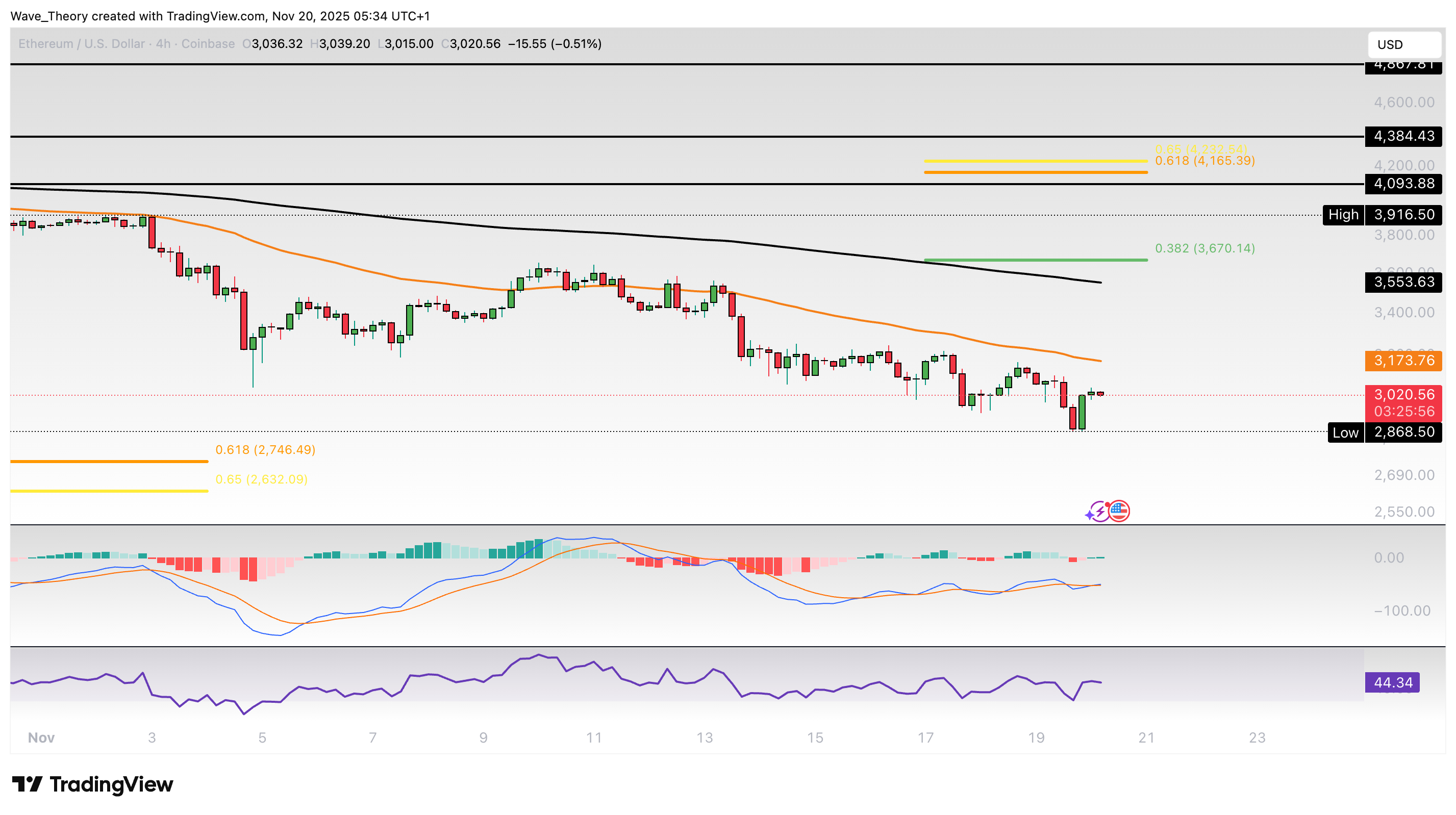 Ethereum Preis Chart BeInCrypto