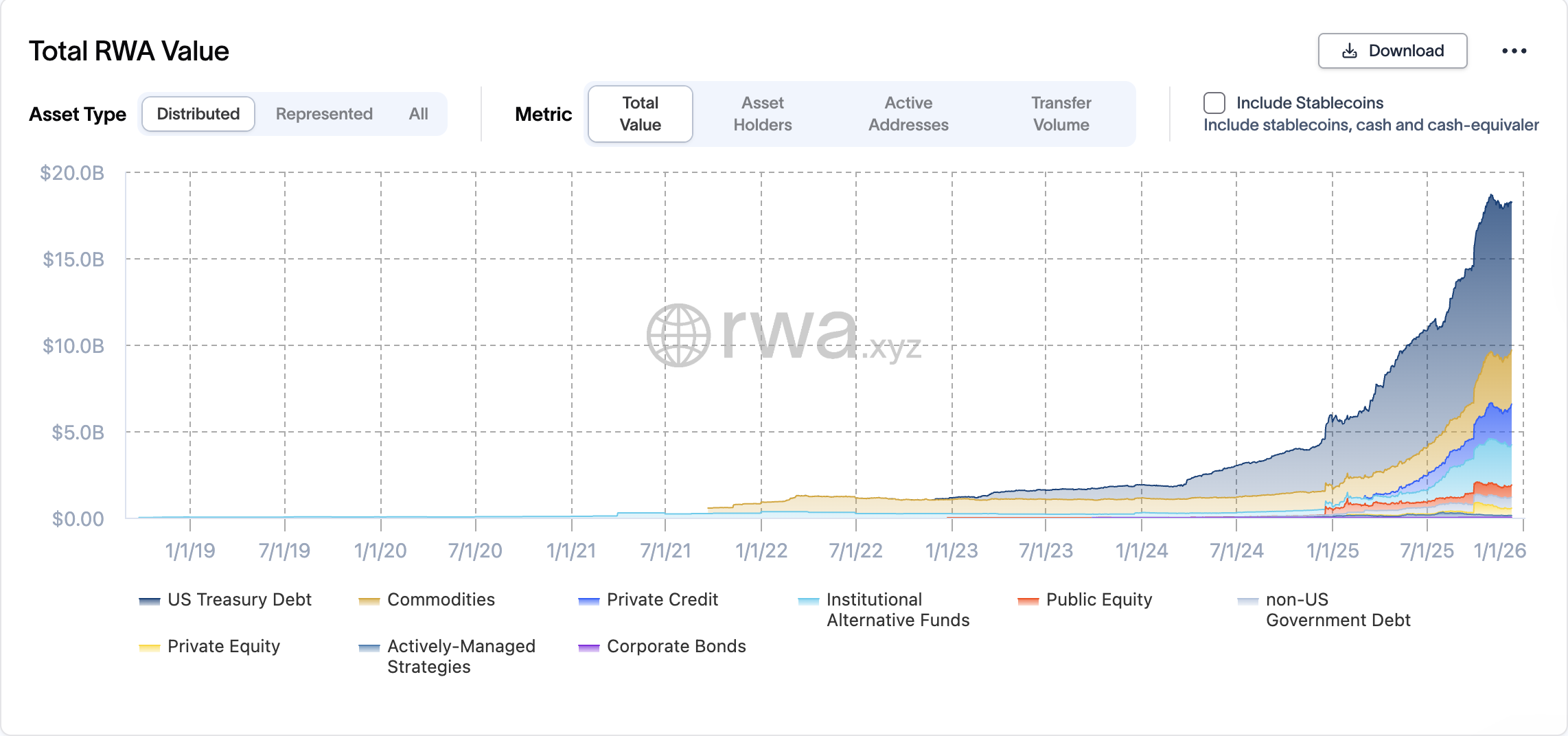 Bonds, Solana, Tokenization, RWA Tokenization