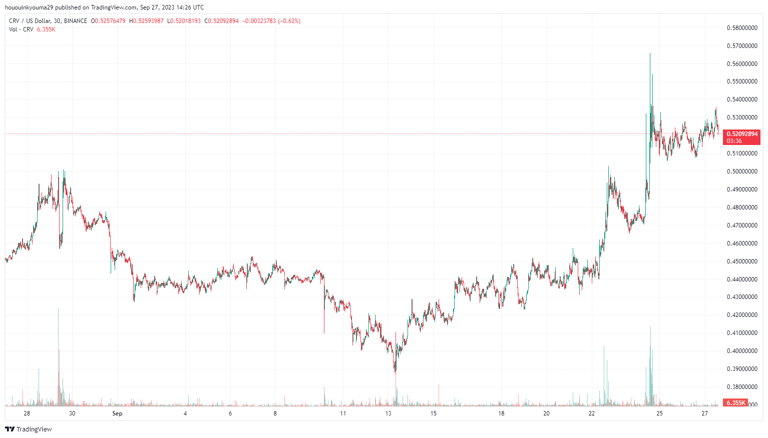 TradingView Chart