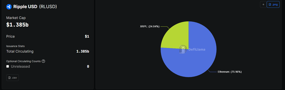 Ripple’s <span class=