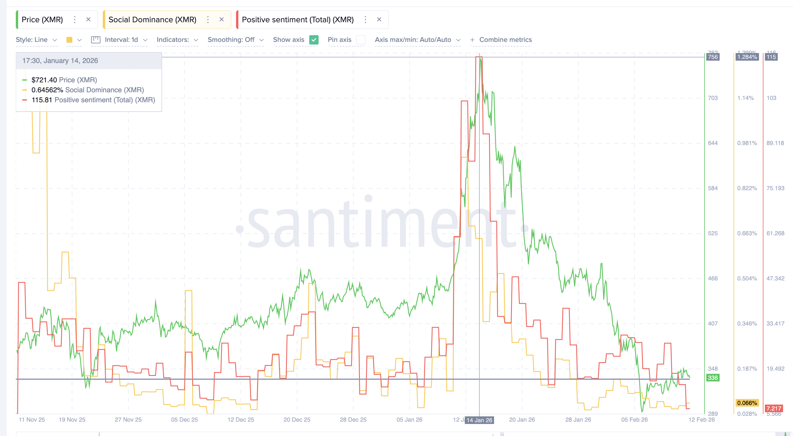 Social Chatter Around <span class=