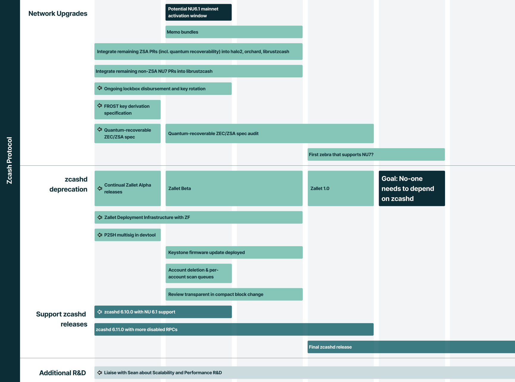 Криптовалюты, Технологии