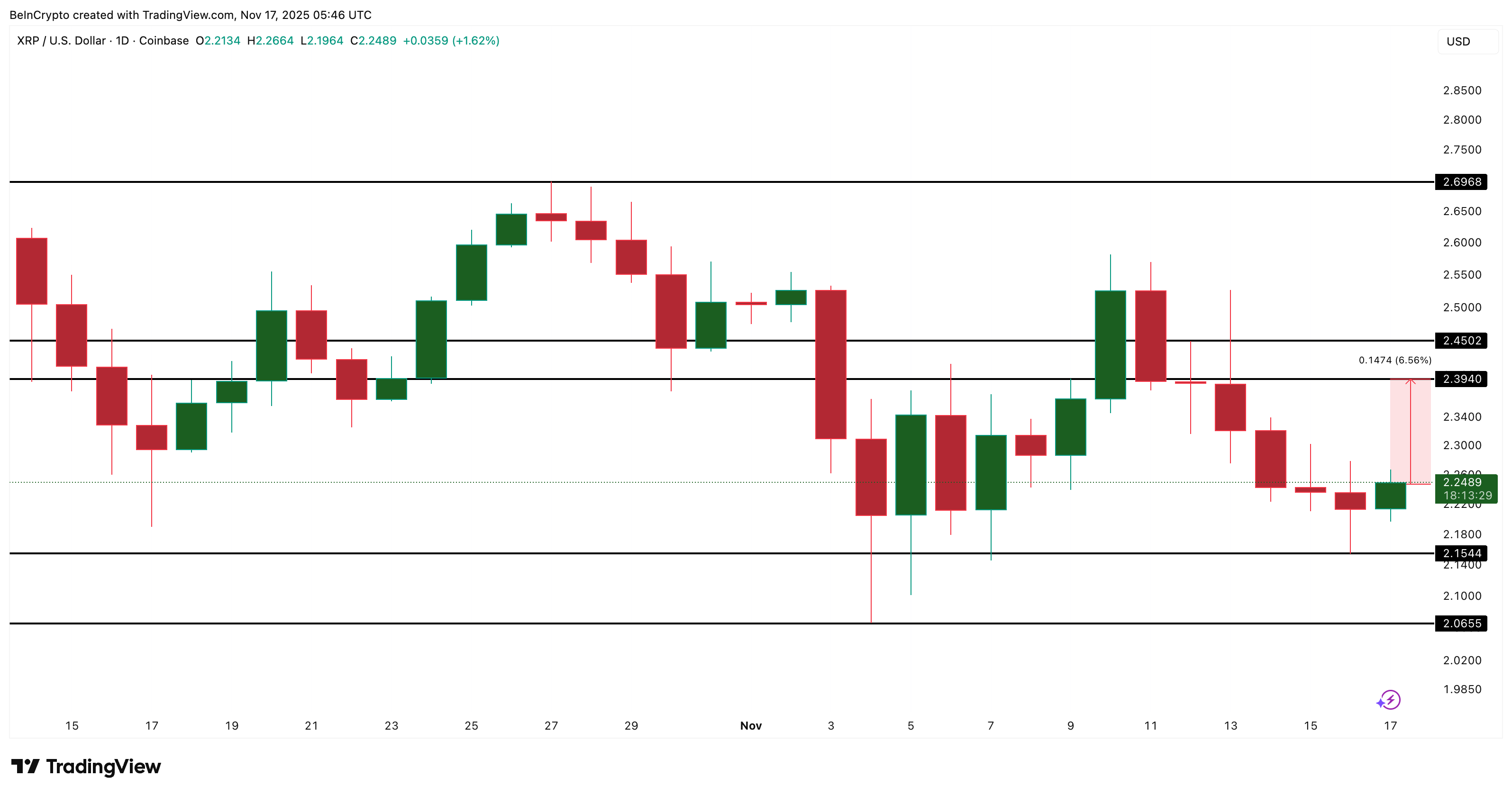 Análisis del Precio de XRP