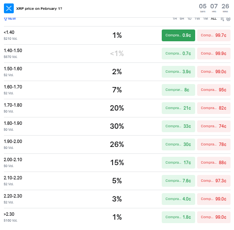 Predicciones del precio de <span class=