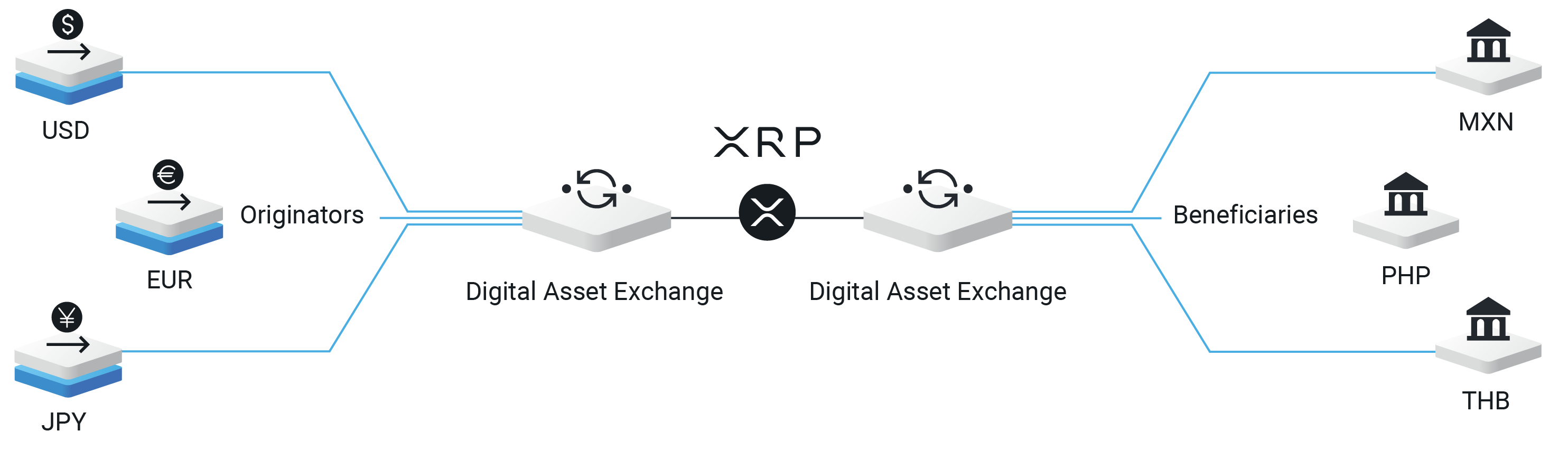 Ripple перевод. Ripple XRP схема. XRP конспирология. Платформа Ripple схема работы. XCURRENT.