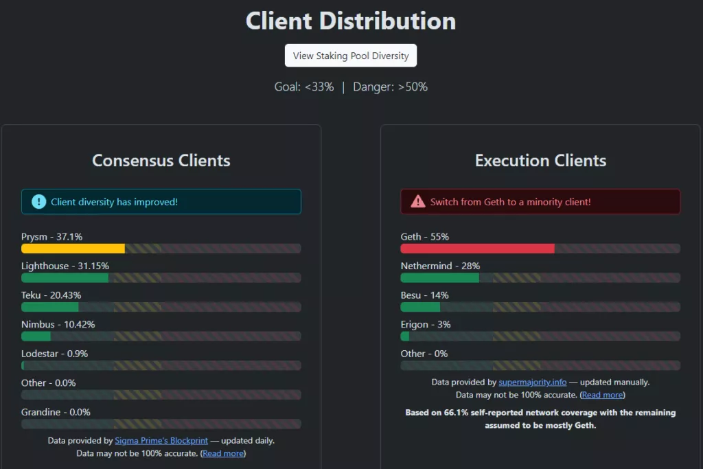 Вырастет ли Solana до $400 после релиза Firedancer?