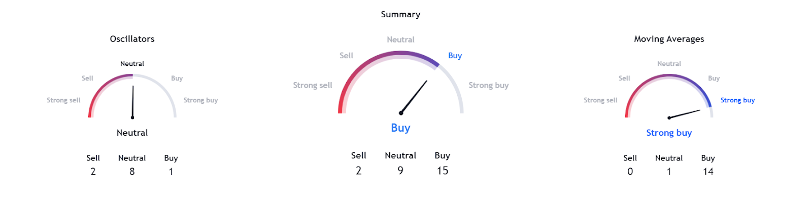 ORCA Coin Price: All-Time High is Near, Is Breakout Coming?