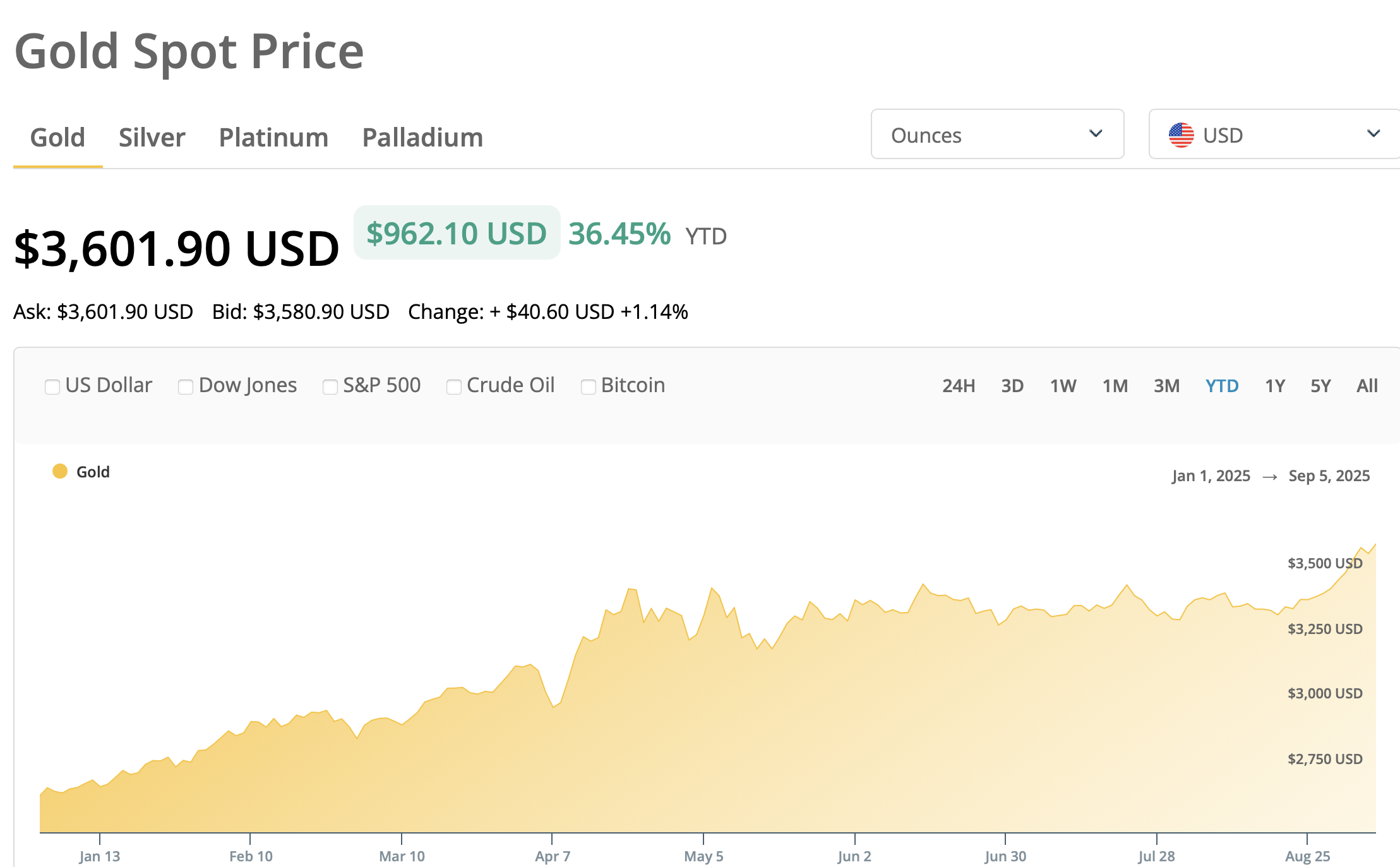 Gold, Investments, Tether