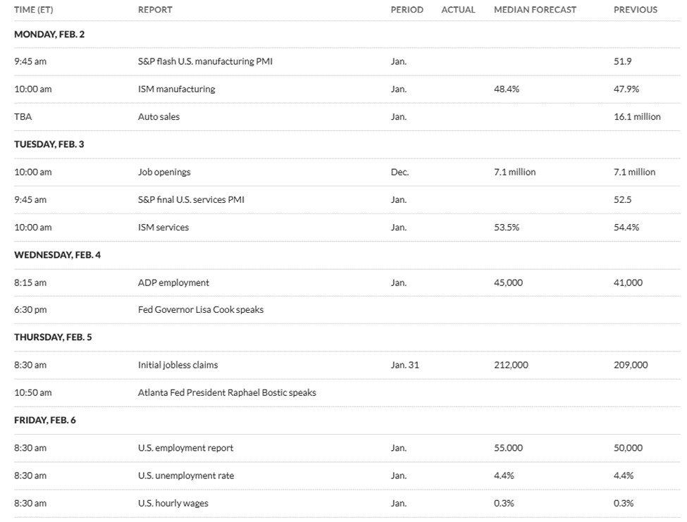 US Economic Calendar for This Week
