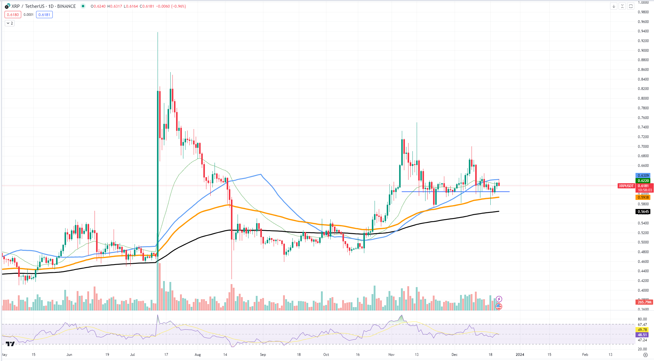 XRP Ditolak Secara Brutal: Ditakdirkan untuk Miss Bull Run?