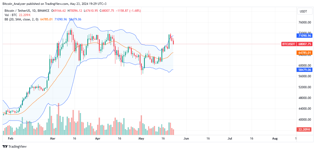 BINANCE:BTCUSDT Chart Image by Bitcoin_Analyzer