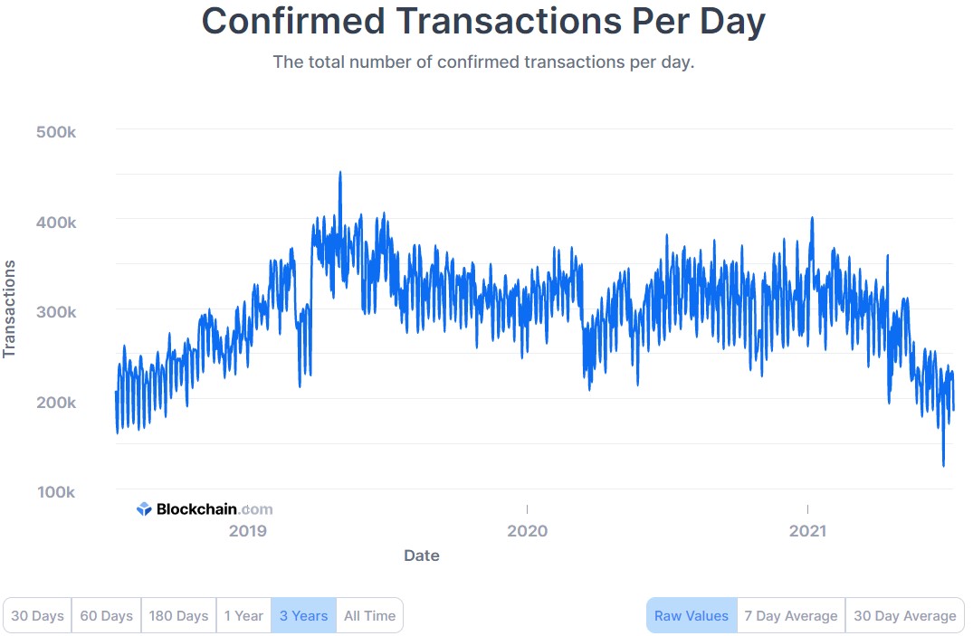 Ускоритель транзакций биткоин. USD value. BTC value USD.