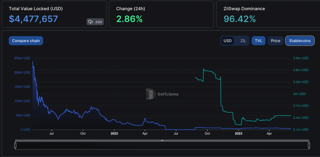 Zilliqa Price Prediction: Is ZIL Price Out of The Red Zone?