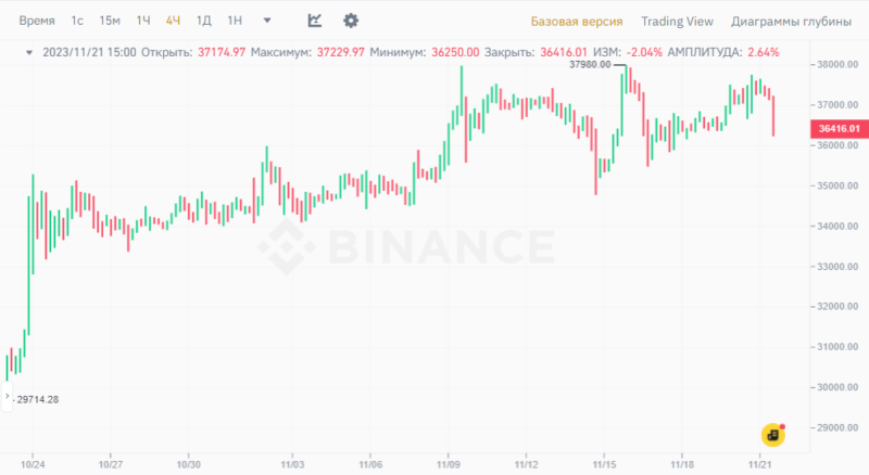 Будет ли черная пятница в конце ноября у Биткоина  