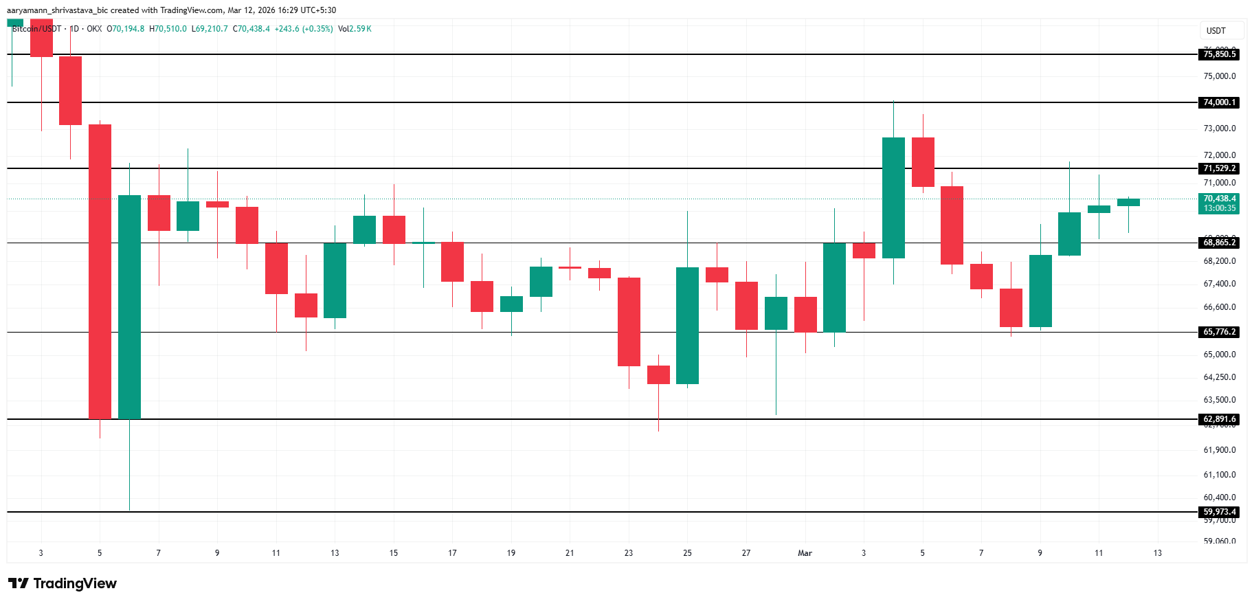 Análisis del Precio de Bitcoin.