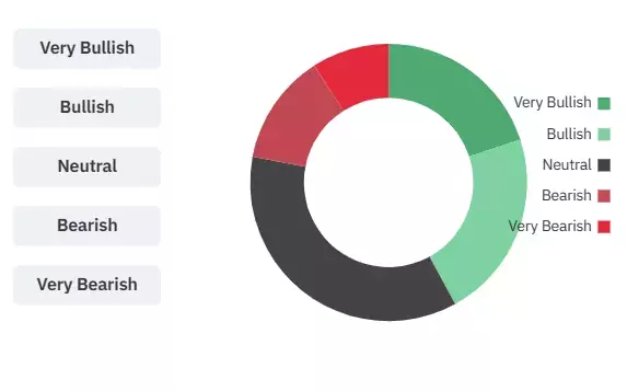 bitcoin-sentiment-indicator