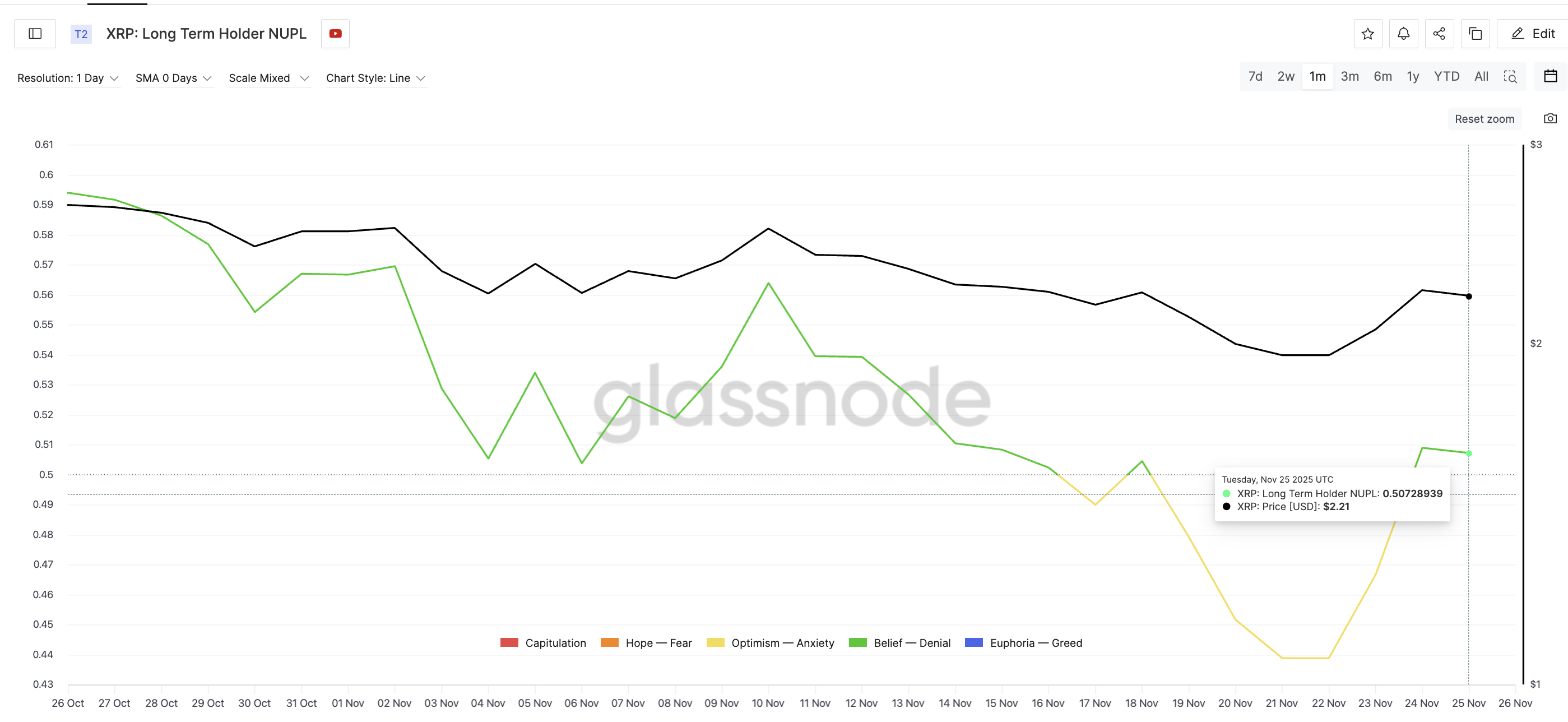 حافز عالي لجني الأرباح