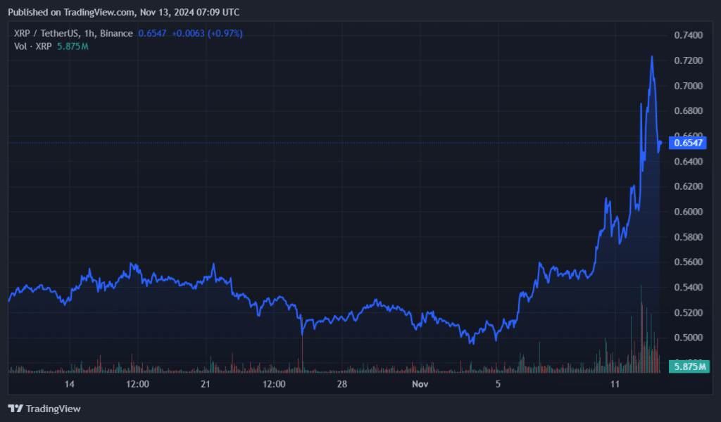 Three bullish case for XRP: FOMO, funding rates, SEC battle - 1