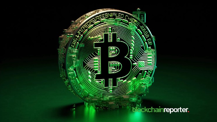 Биткойн пролетел через 103 тыс. Долл. США: настроение становится бычьим, так как уровень страха и жадности достигает 70