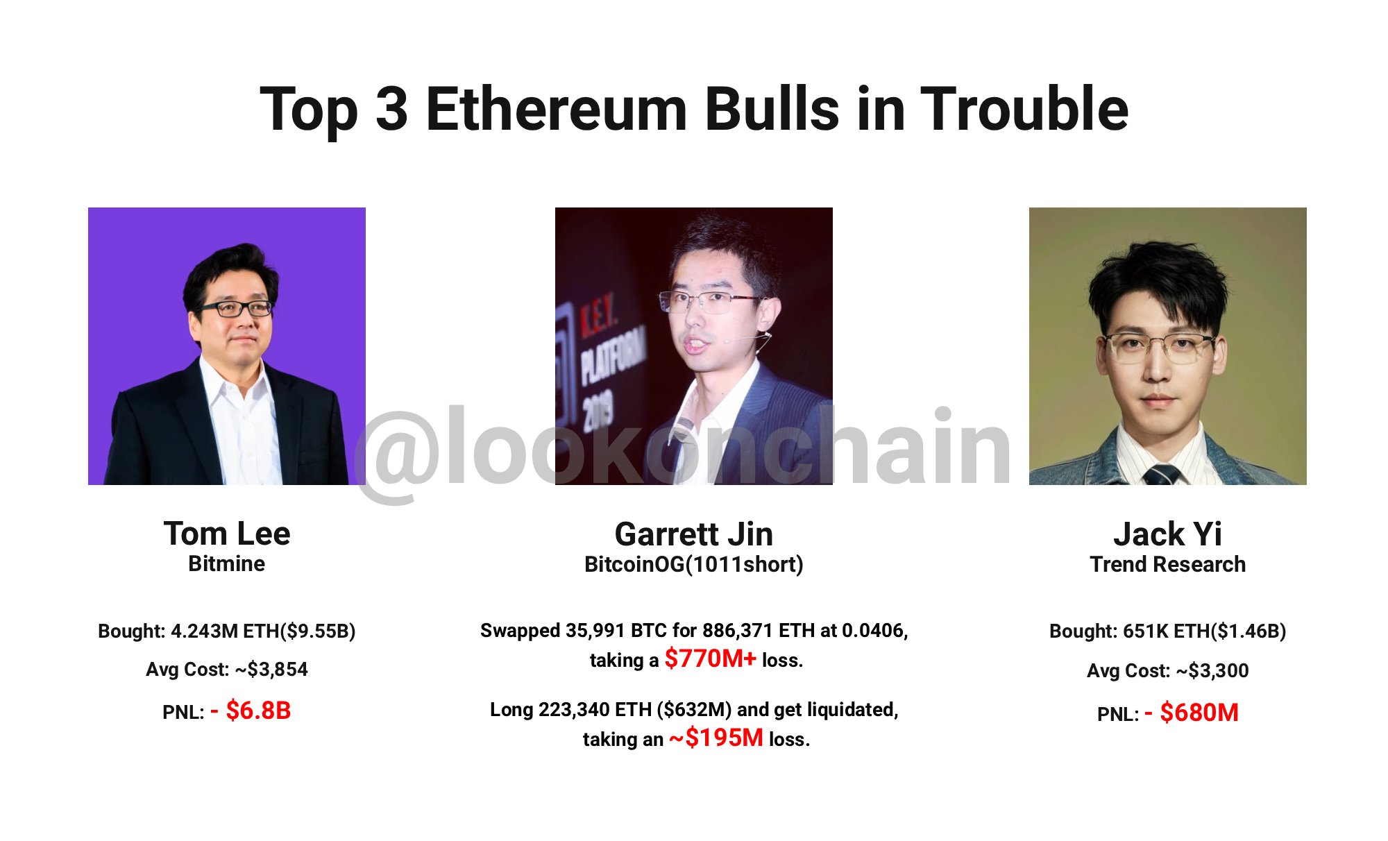 Криптовалюты, Эфириум, Массовое принятие