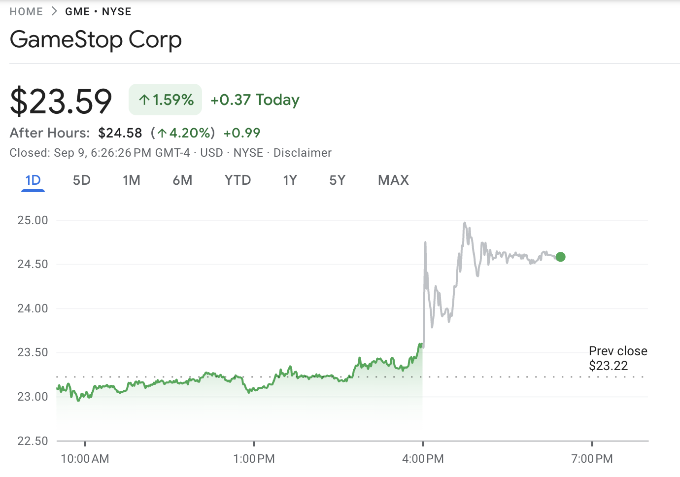 GameStop Price Performance