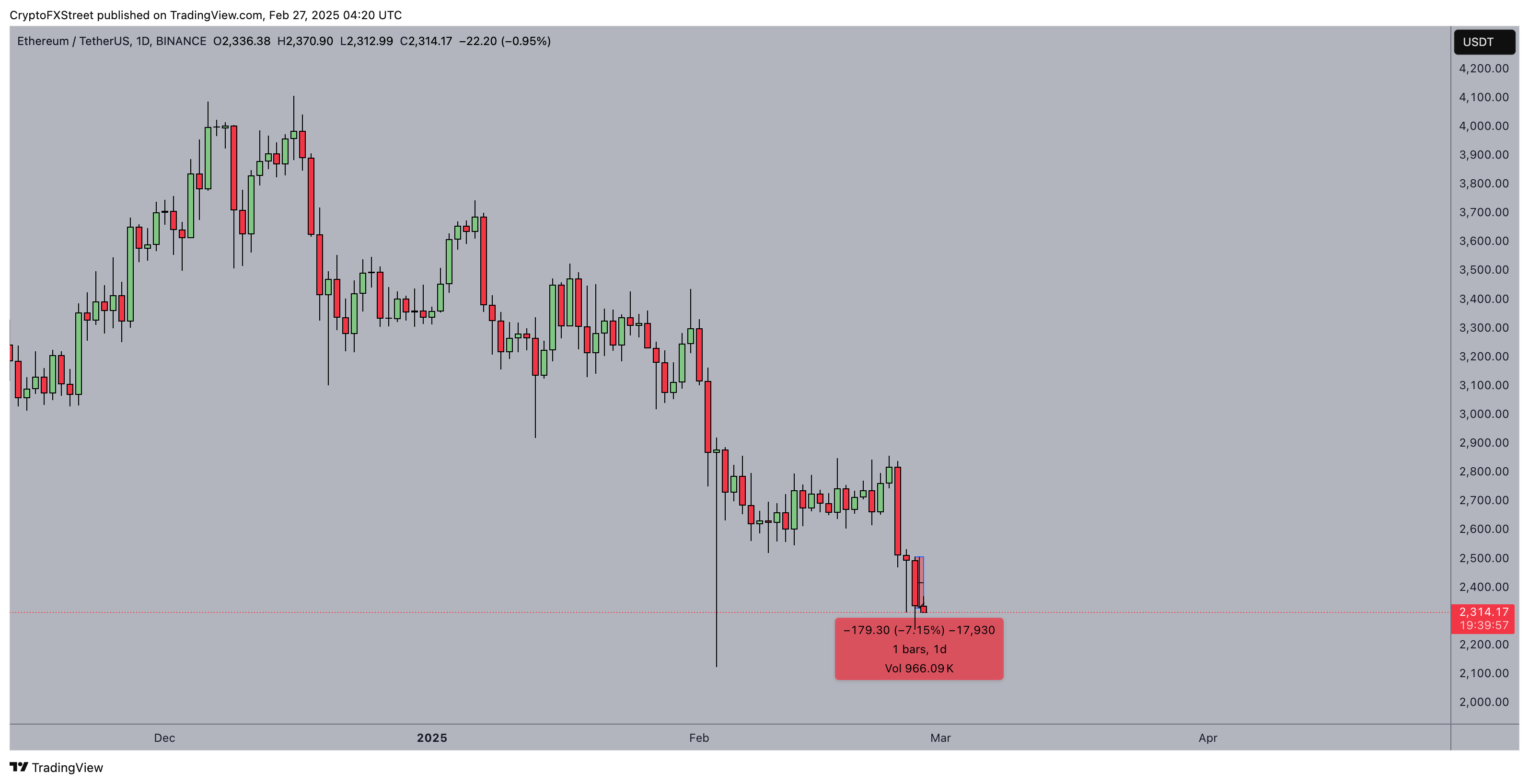 Ethereum Imprint Prognosis | ETHUSDT, Feb 27 