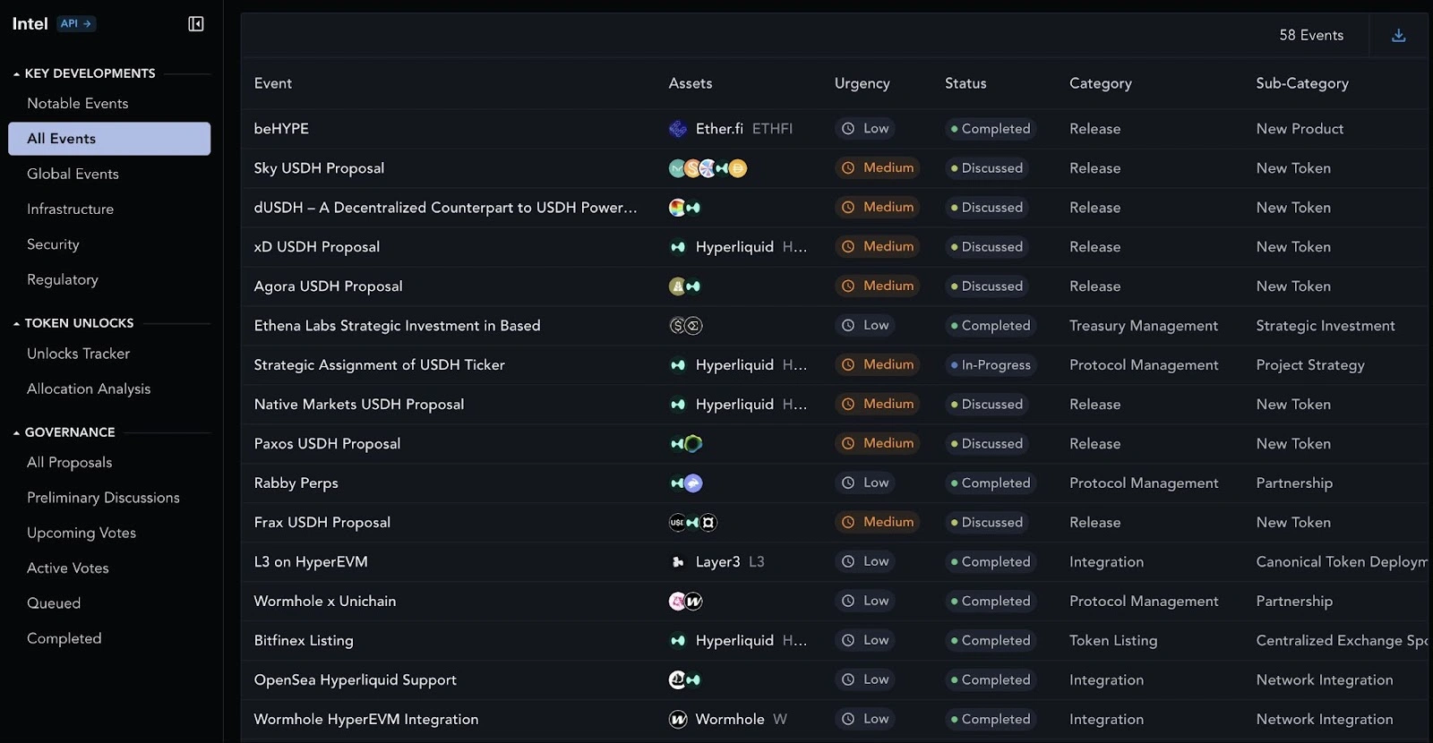 USDe 발행사 Ethena Labs, Hyperliquid의 USDH 경쟁에 참여
