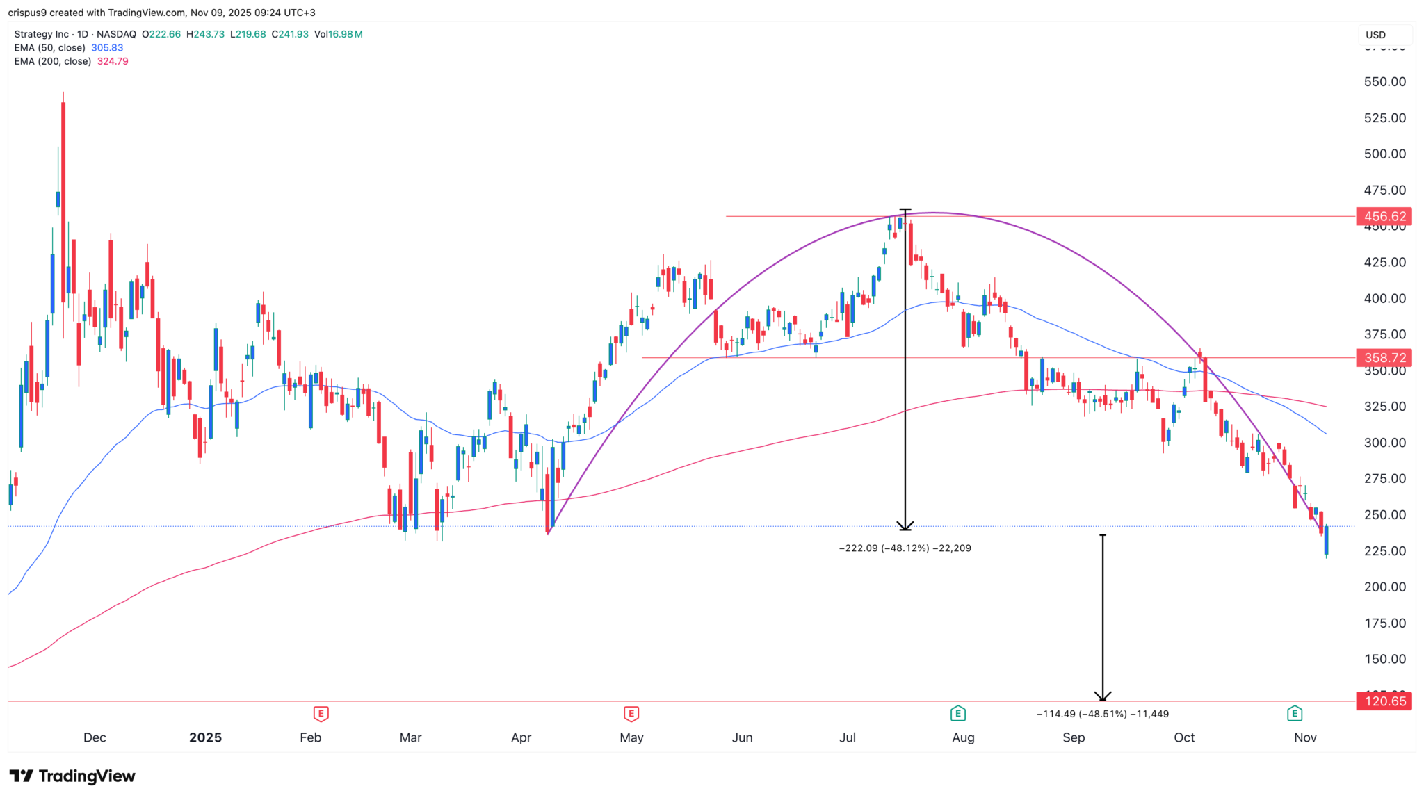 ce050500536499c811005a1d26b5f397008da37d