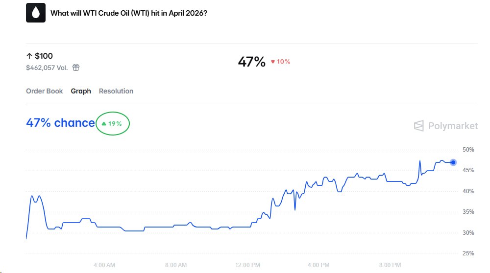 Биткоин: обзор за 19 апреля &mdash; новая блокада и риск стагфляции давят на рынки